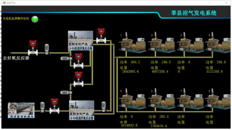 莘縣沼氣發(fā)電